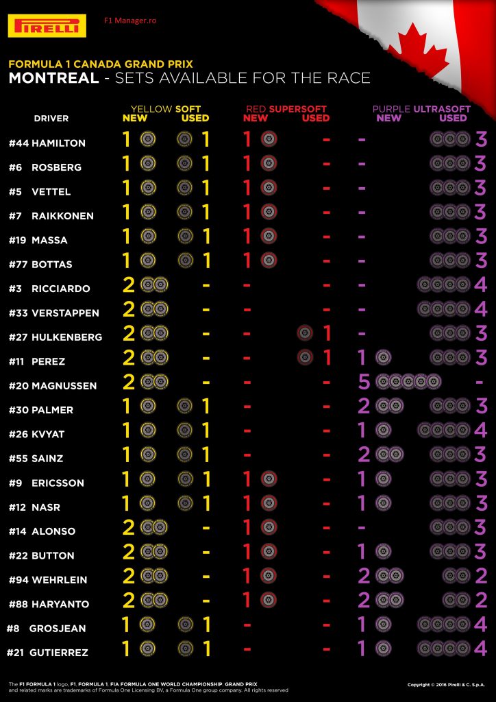 F1